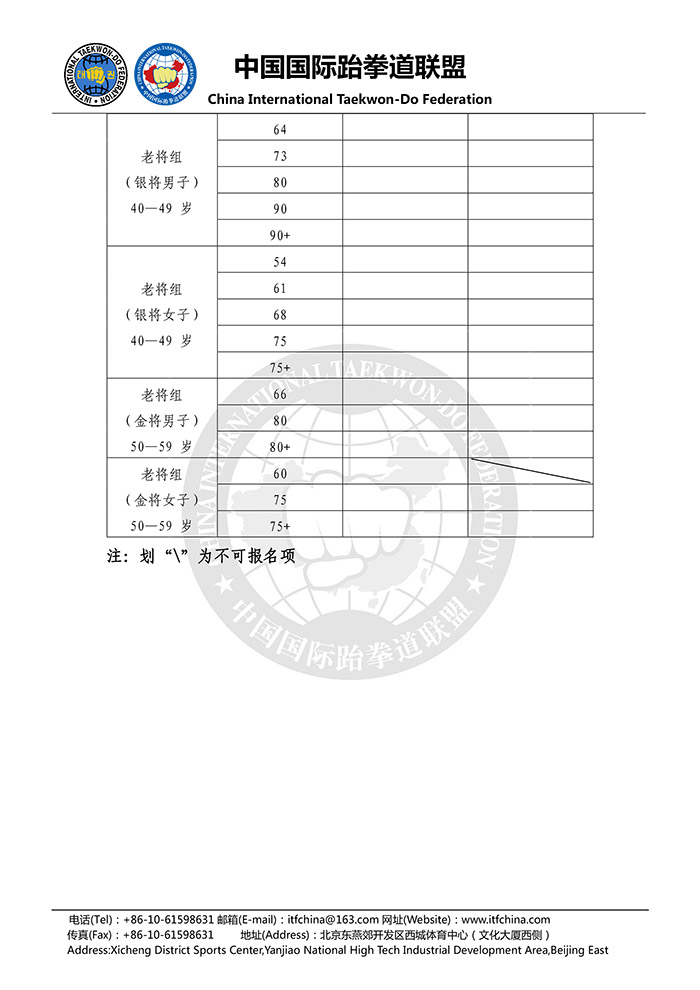 关于选拔“第一届东北亚ITF跆拳道锦标赛”中国代表队选手的通知(1)-4.jpg